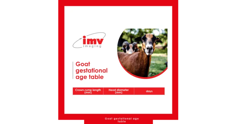 Goat gestational age table 768x402
